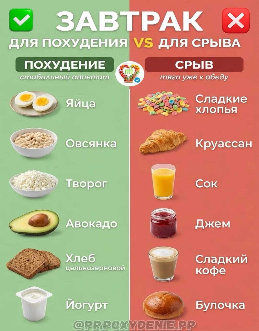 СОБИРАЕМ ПП ЗАВТРАК🥣