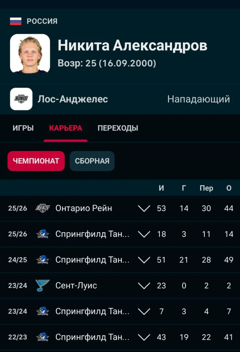 Несколько клубов КХЛ сделали предложение Никите Александрову, но игрок планирует остать...