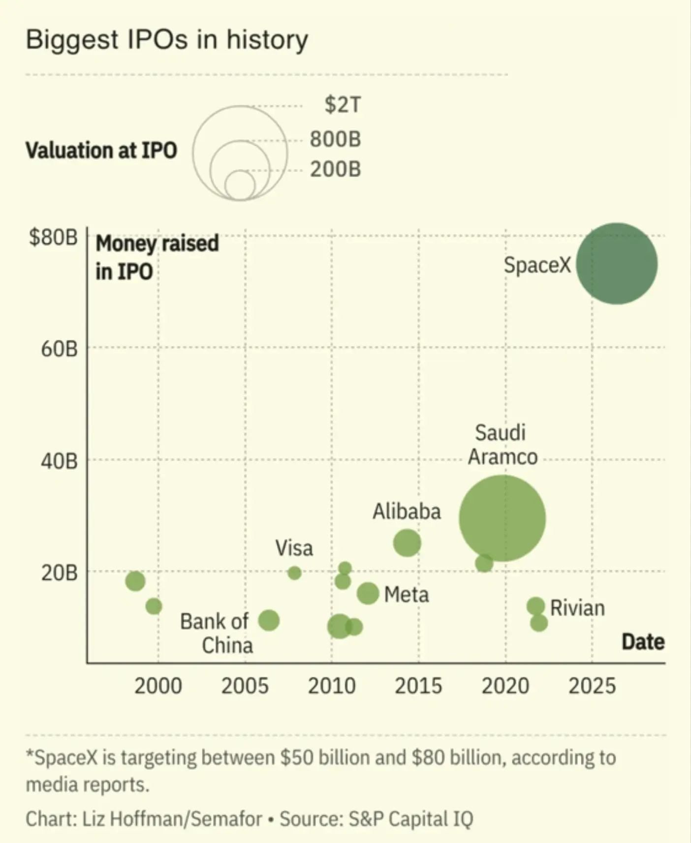 🇺🇸#IPO #US