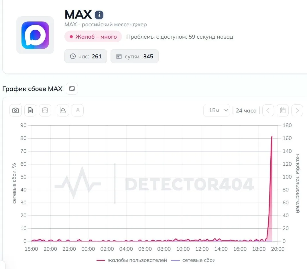 ⚡️ MAX прилёг - пользователи массово жалуются на проблемы с сообщениями