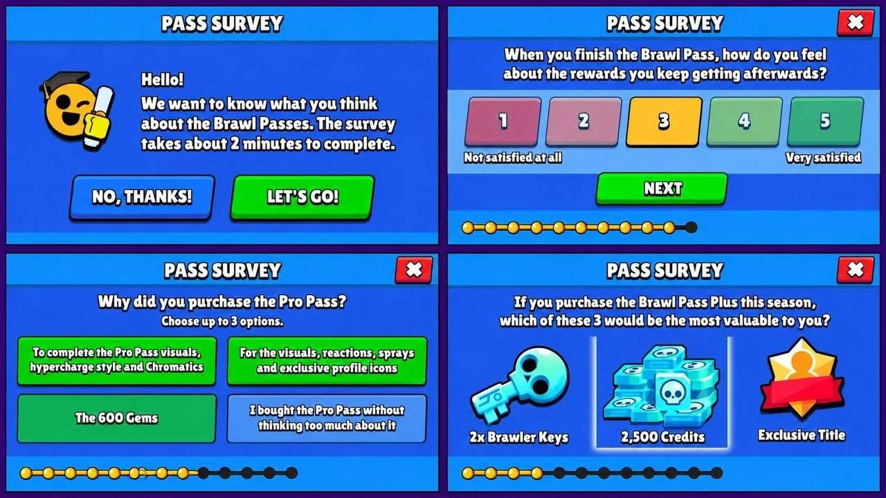 Разработчики Brawl Stars начали рассылать игрокам опросы, чтобы выяснить, какие аспекты...