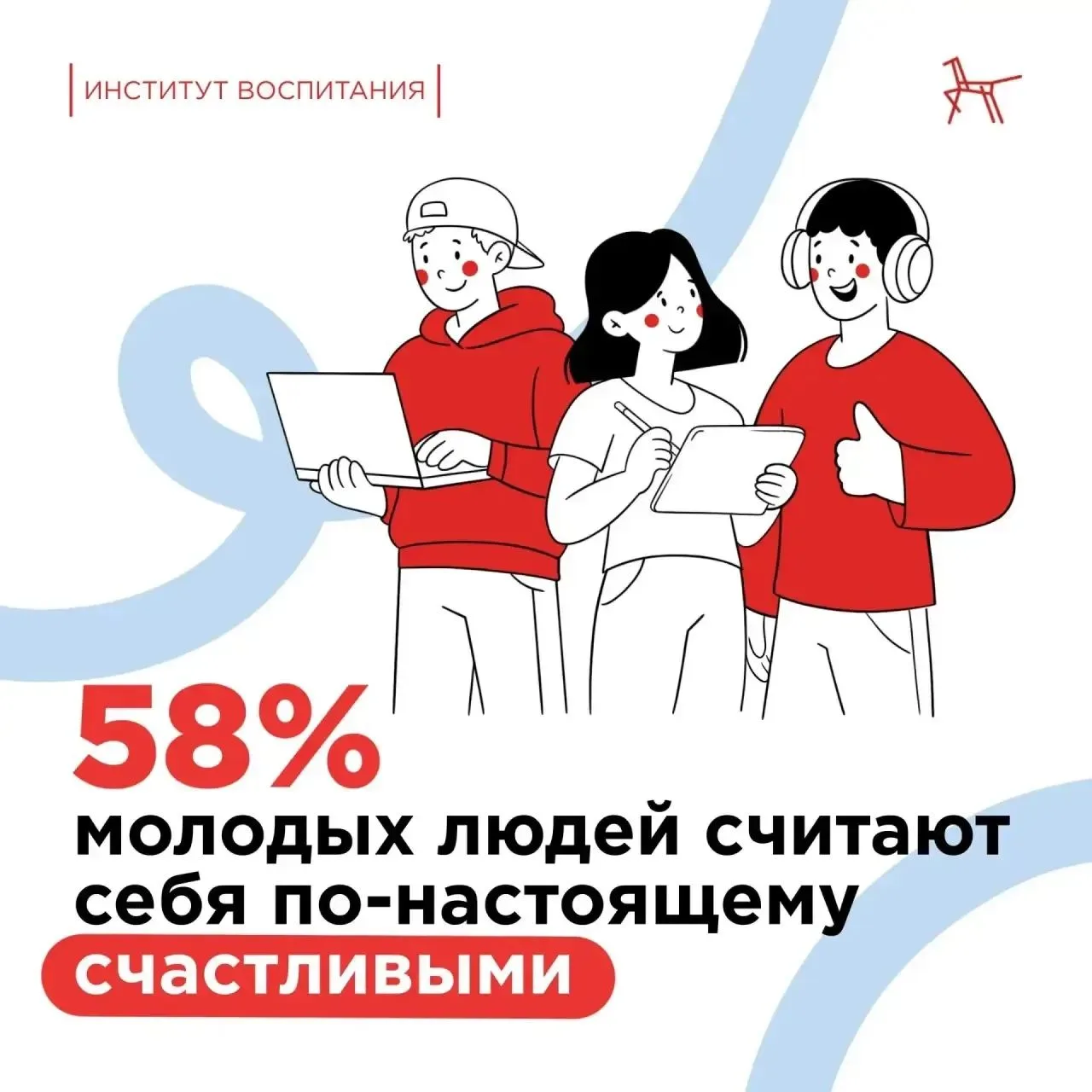 📊 Доля школьников 5-9 классов, кто высоко оценивает свой «уровень счастья» составляет 64%, среди об