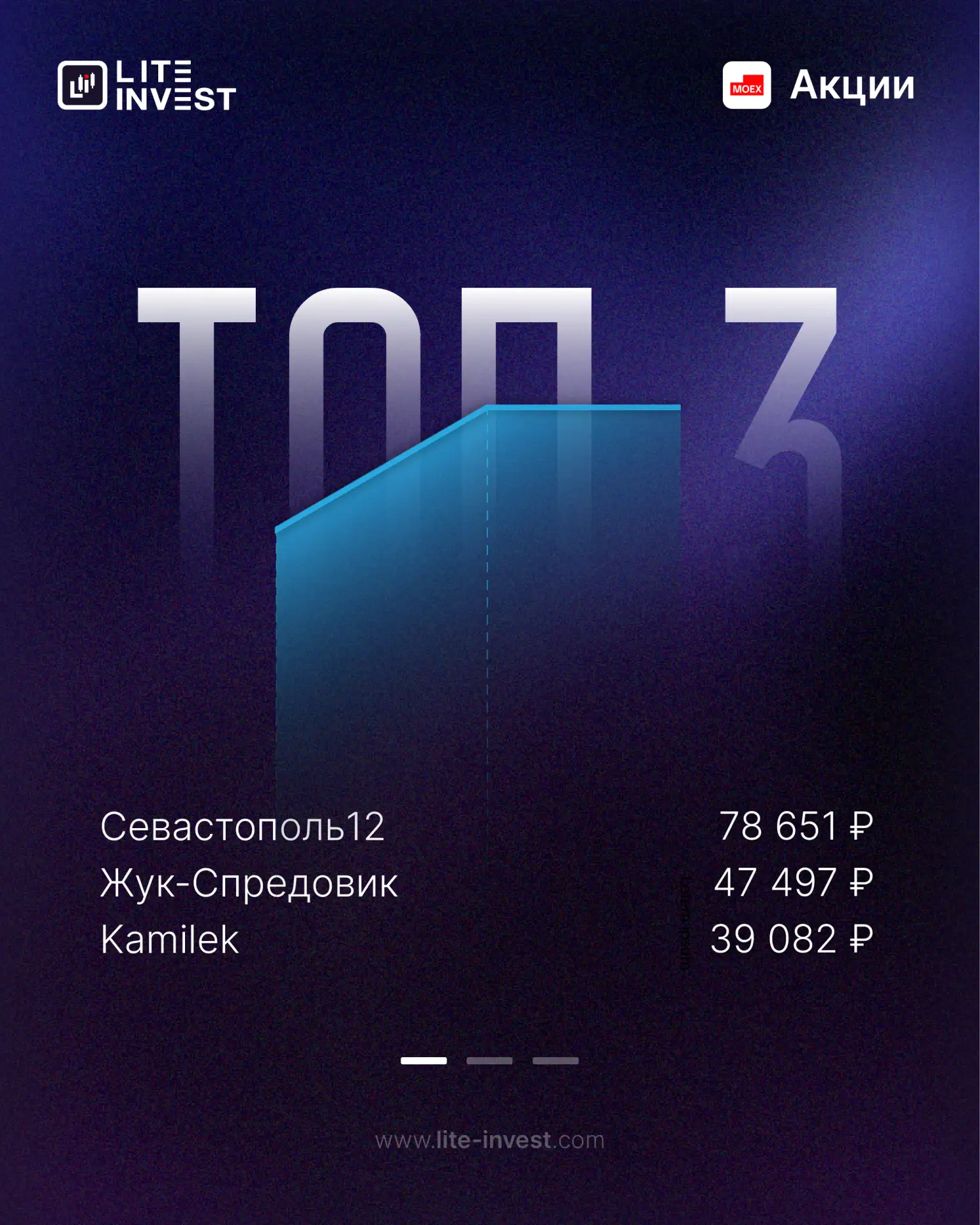 🧑‍💻 Топ-3 за 19.08.2026