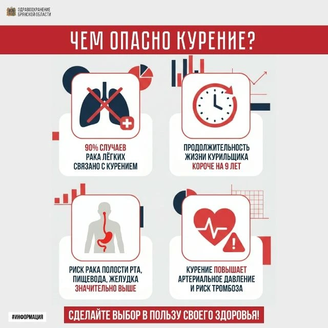 Чем опасно курение?Вред курения начинается с первых затяжек. Никотин и продукты горения...