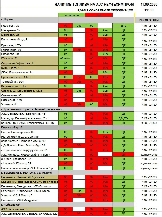 Добрый день! Публикуем актуальное наличие топлива для физических лиц. Время… — публикация канала «АЗС Нефтехимпром НХП»