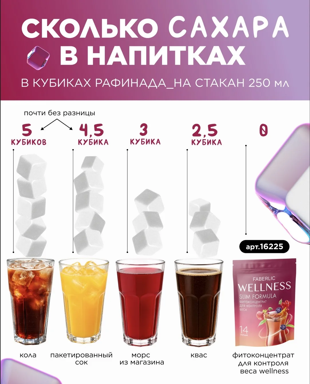 🍬 Иногда мы даже не замечаем, сколько сахара может быть в привычных напитках. Один стакан – и вмест