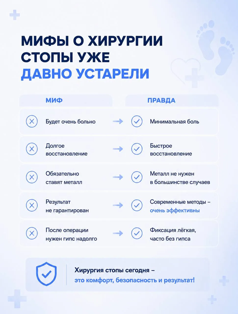 Мифы о хирургии стопы уже давно устарели