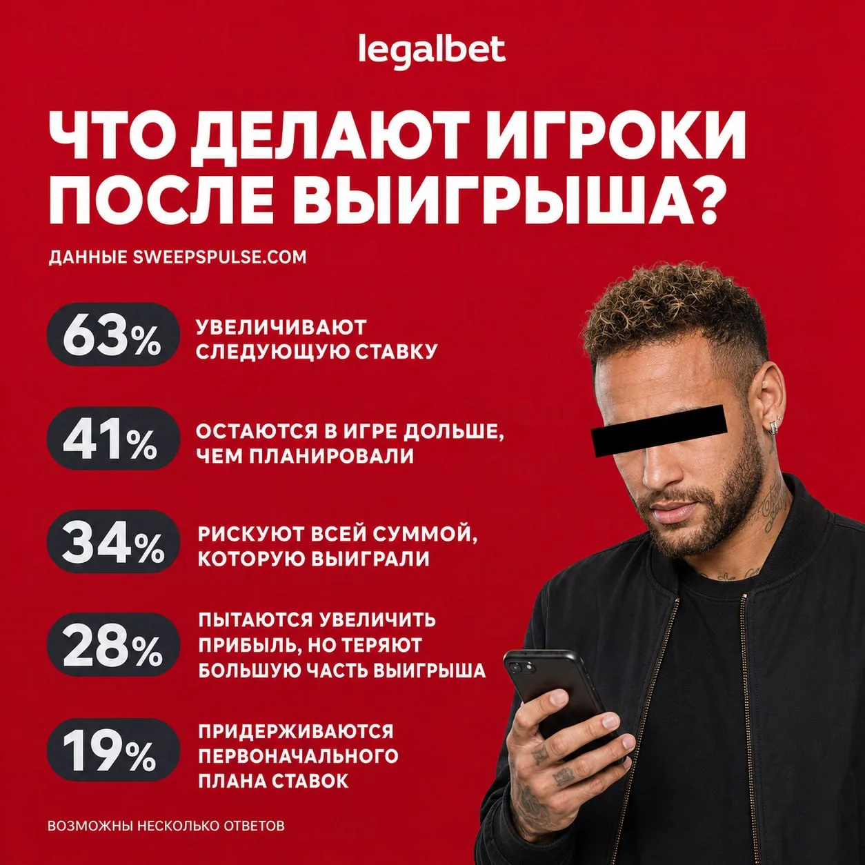 💰 Большинство ставочников после хорошего плюса повышают размер следующего пари — такие данные выкат