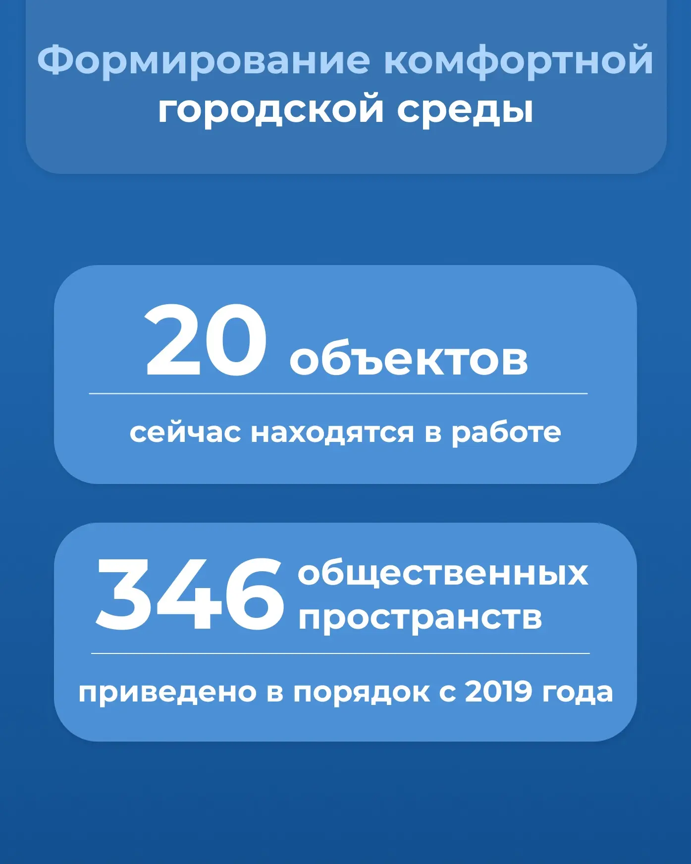 Всероссийское рейтинговое голосование по отбору общественных территорий для благоустрой...