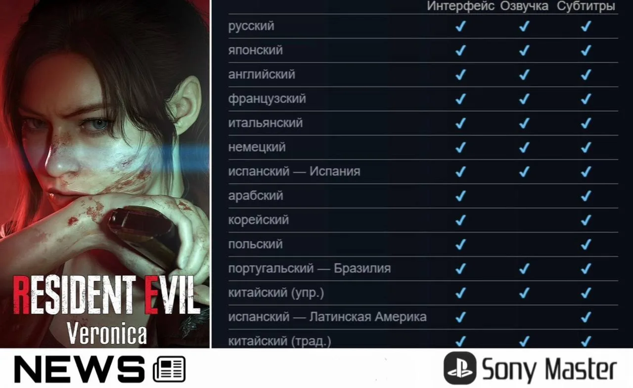 Resident Evil: Veronica получит полную локализацию на русском языке.