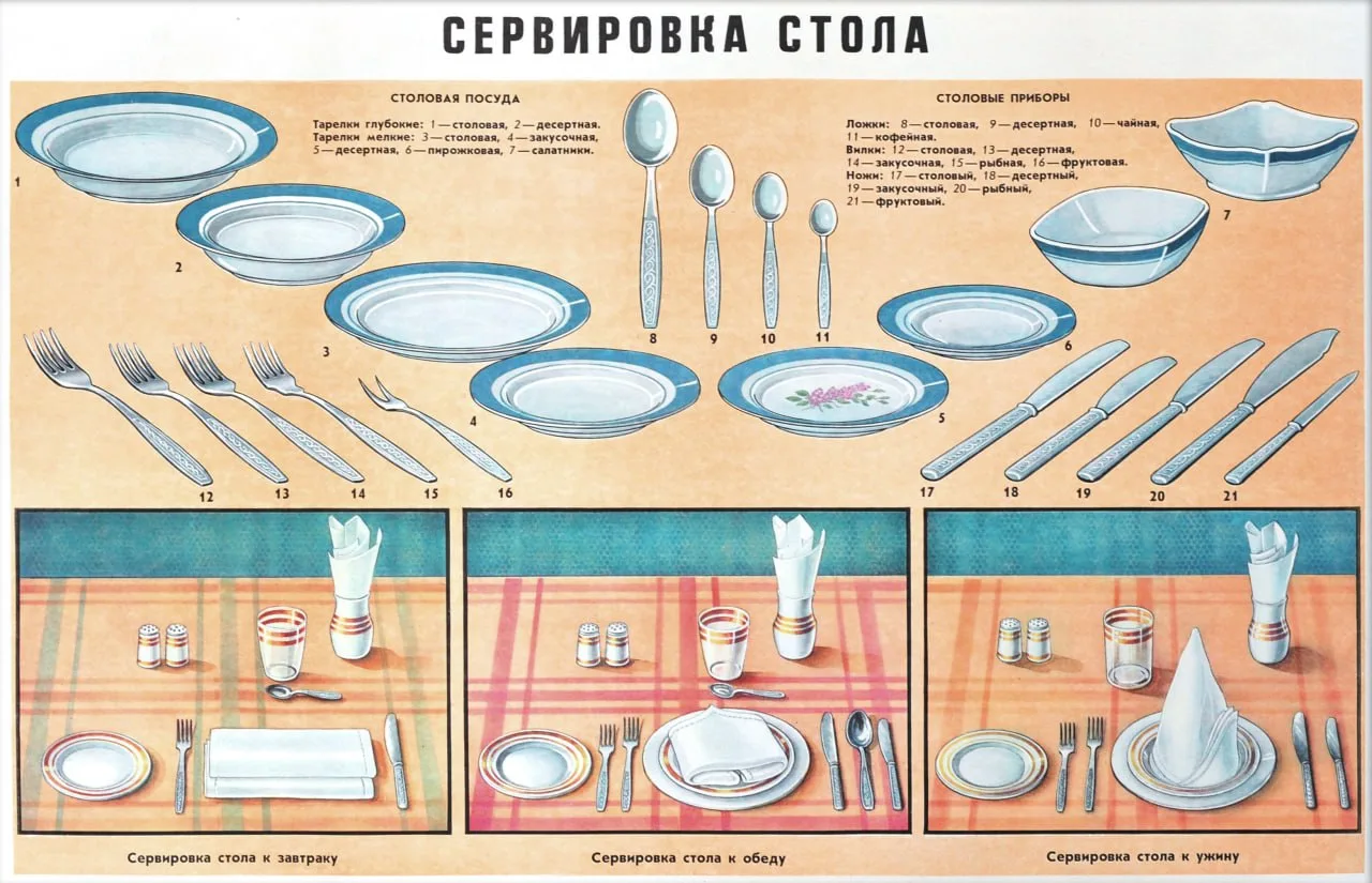 Советский этикет: сервировка стола.

(Филатов Ю. И.) 1985 год

Плакат посвящен советскому этикету, а
