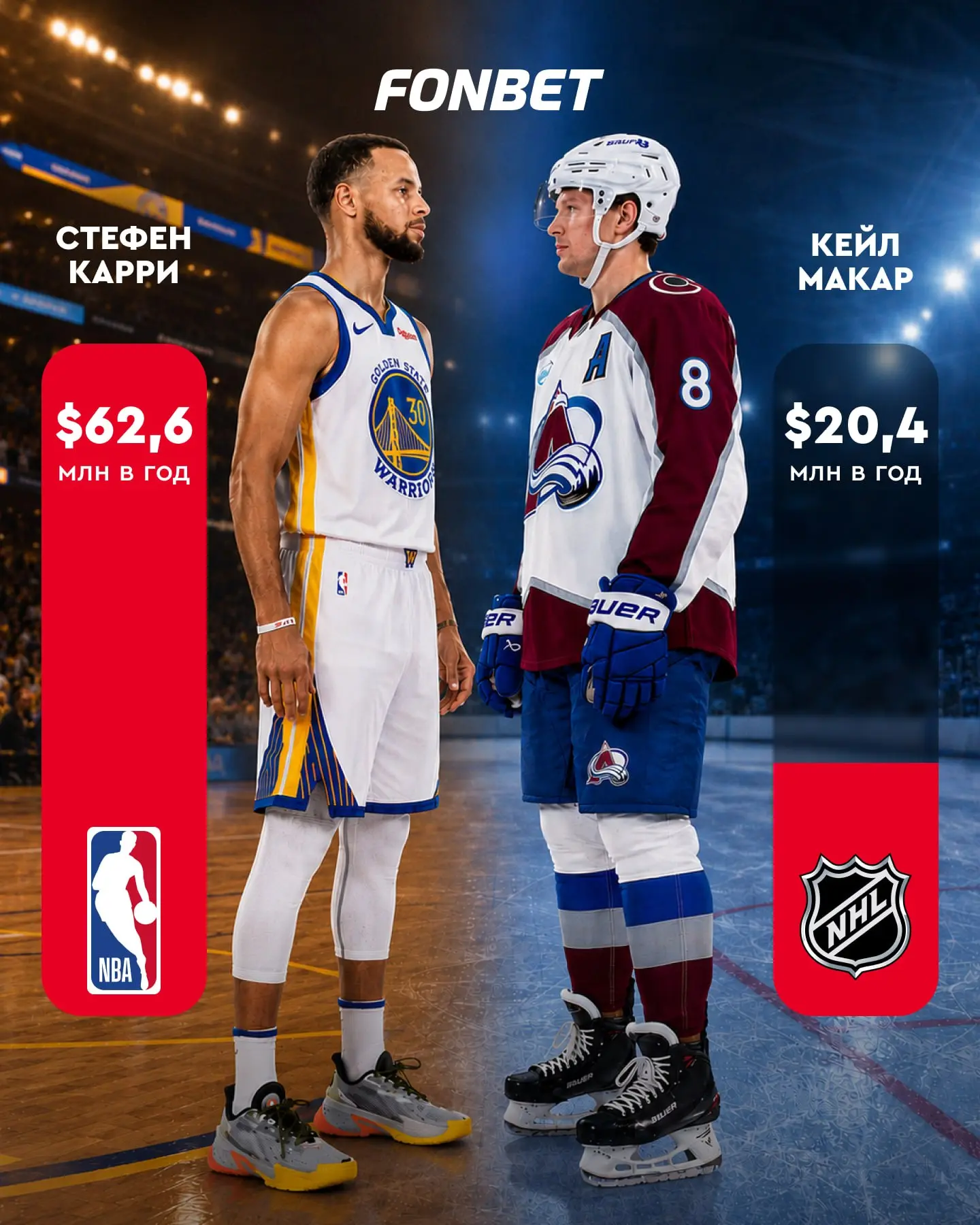 🏀🏒 Между НХЛ и НБА финансовая пропасть