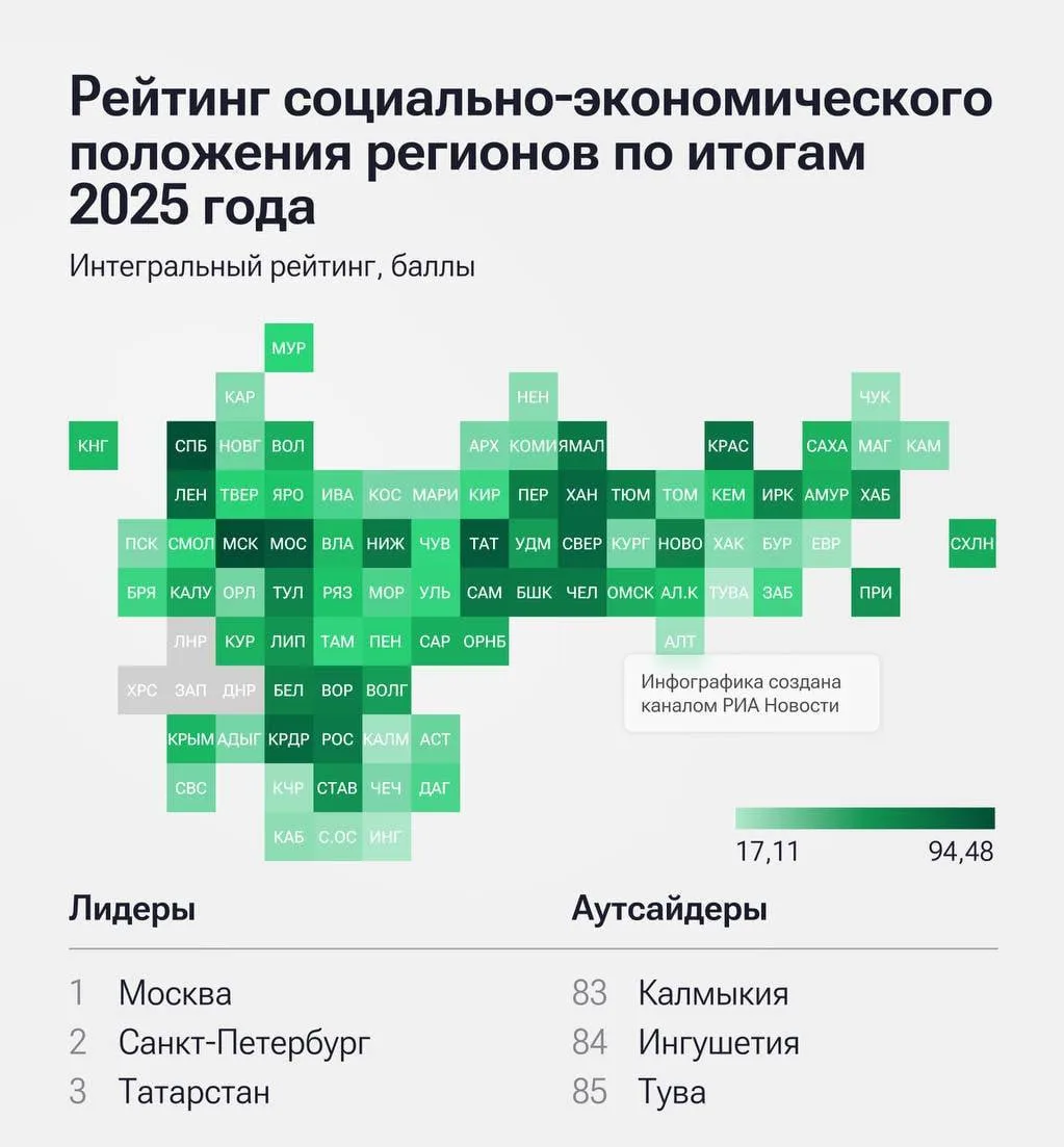 Республика Адыгея заняла 67 место из 85 в рейтинге социально-экономического положения р...