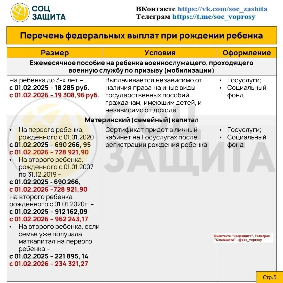 ✨🔥 Общая полезная информация по выплатам и льготам  Какие федеральные пособия на детей можно получит