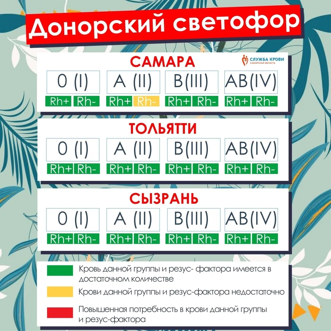 ❗Актуальная информация для доноров❗ 
 
🟢 В ТОЛЬЯТТИ снимается временное ограничение на прием доноро