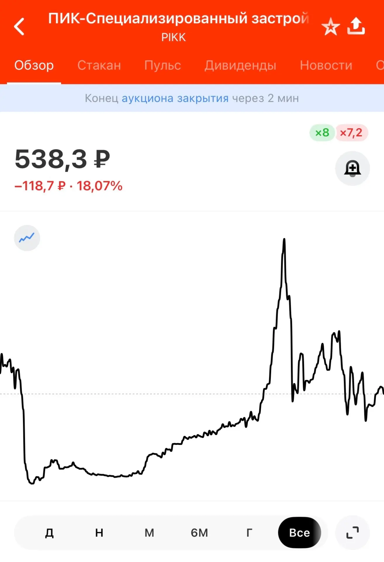Пик уходит с рынка