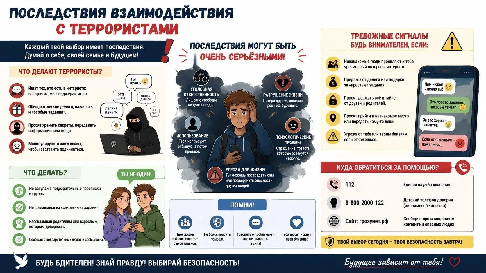 ПОСЛЕДСТВИЯ ВЗАИМОДЕЙСТВИЯ С ТЕРРОРИСТАМИ