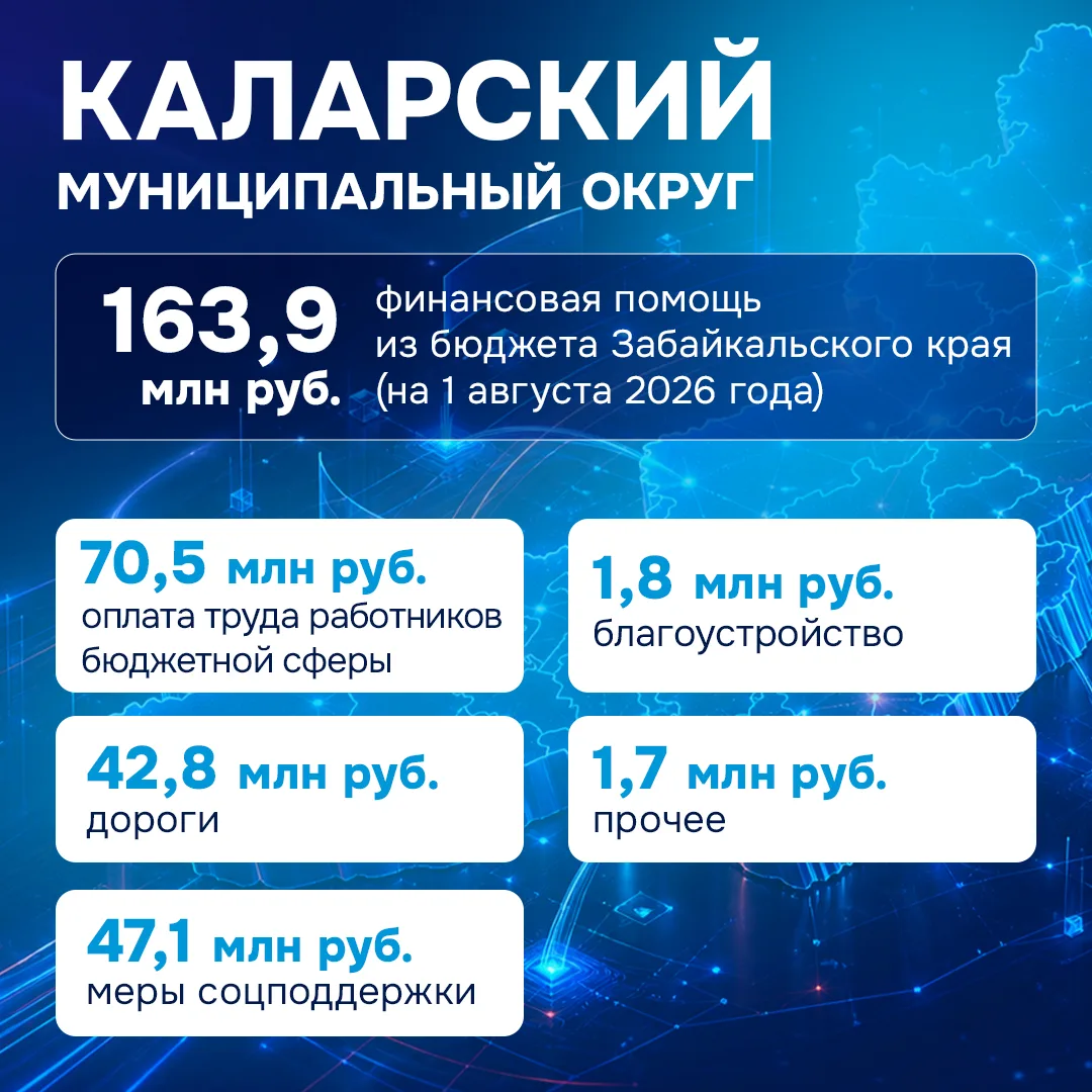 Минфин Забайкалья информирует о поддержке муниципальных образований.
