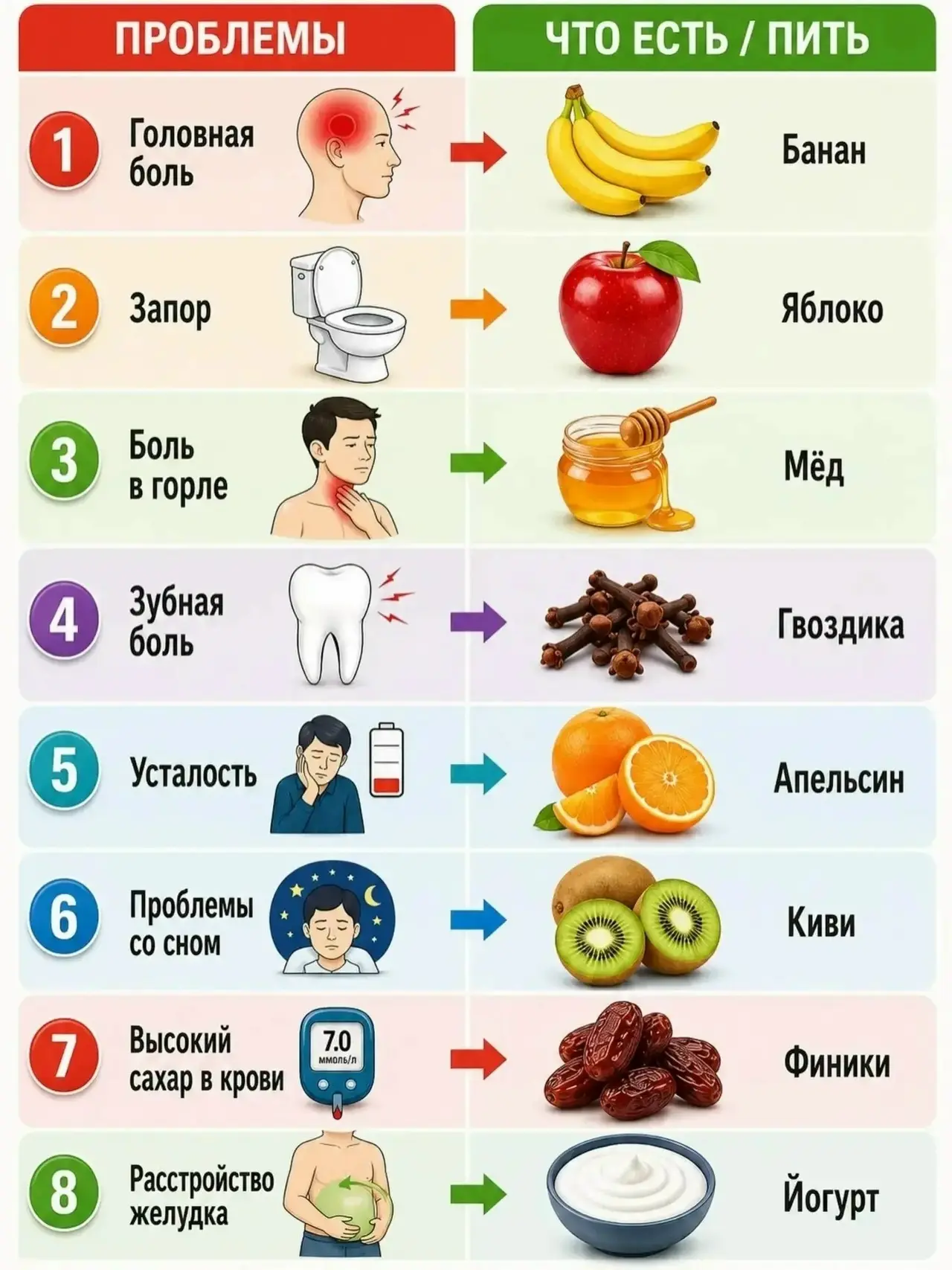 Еда поддерживает организм, но не заменяет лечение ❤