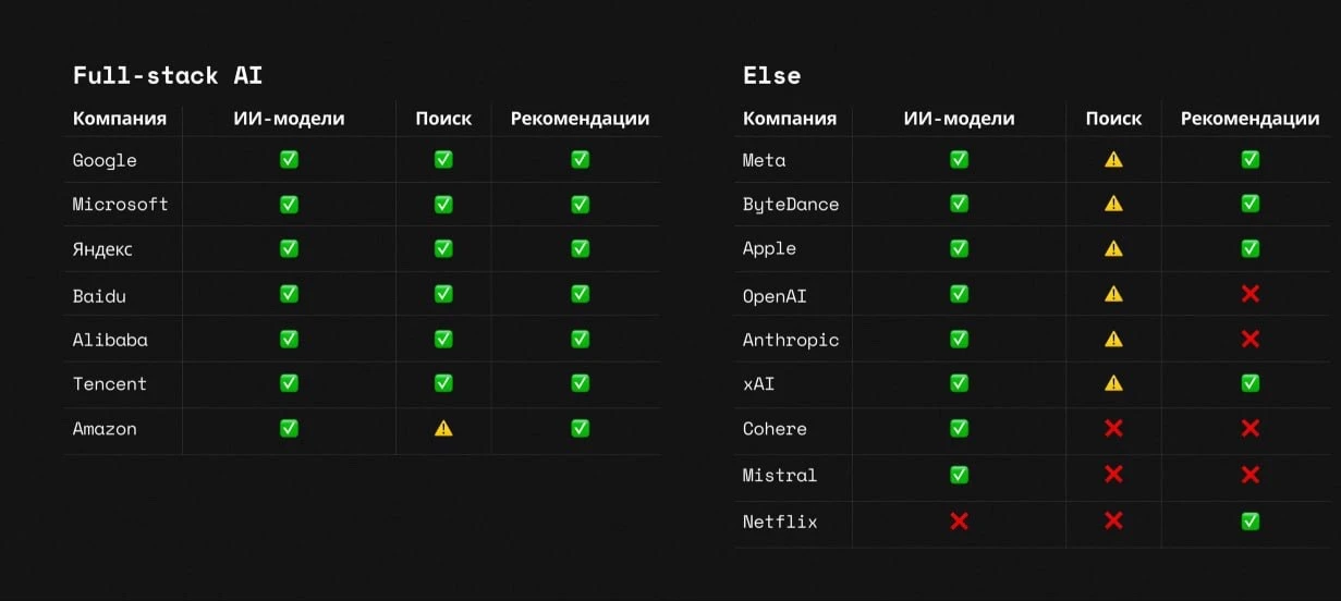 Мировые расходы на развитие технологий искусственного интеллекта в 2026 году, по прогно...