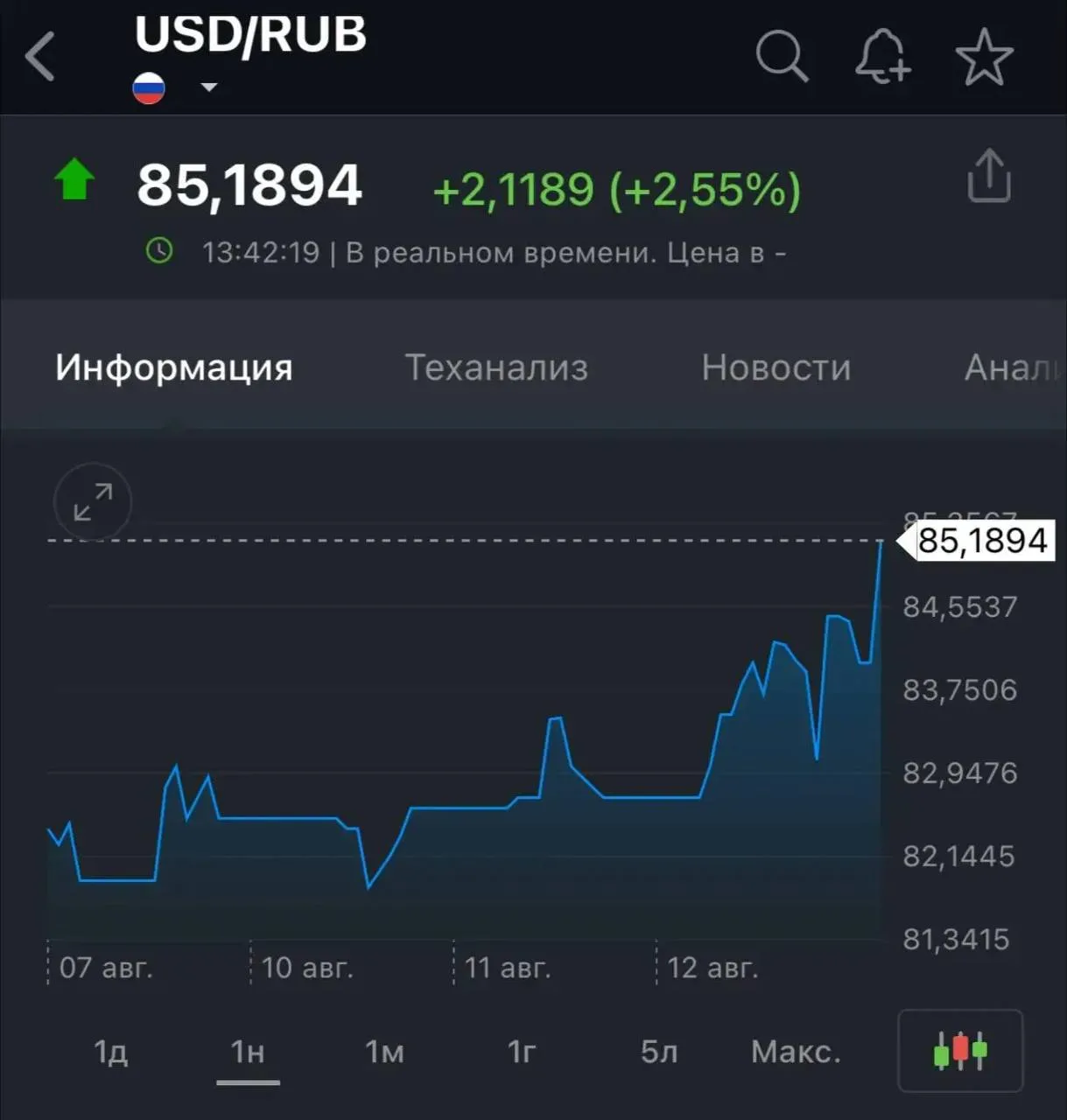 Курс доллара поднялся📈 выше 85 рублей 😱
