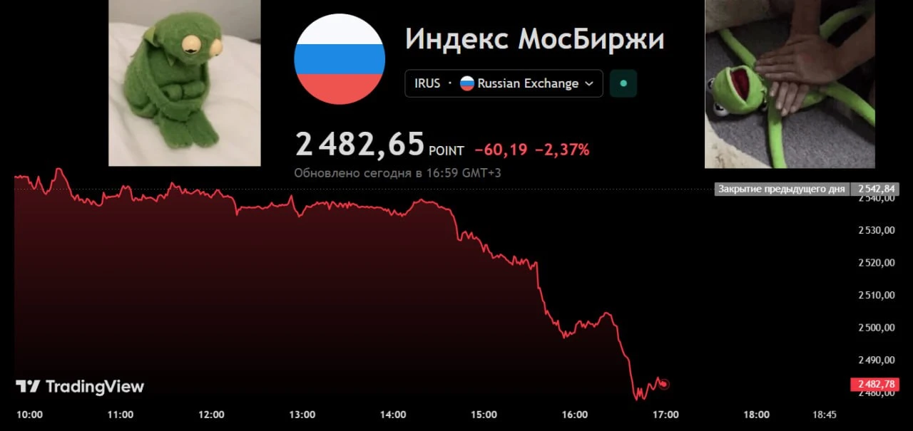 🏦 Российский фондовый рынок обвалился на 2,3% за день: индекс Мосбиржи торгуется у отм...