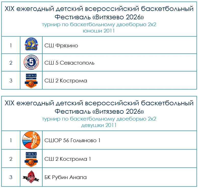 🎮🏀 На XIX Детском всероссийском баскетбольном фестивале «Витязево 2026» состоялся турнир по баскет