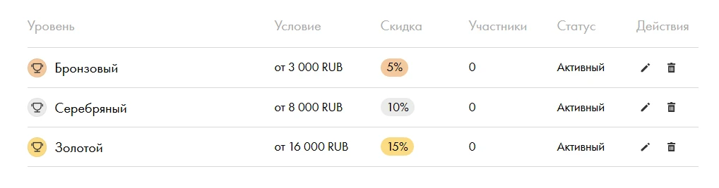 Новости нашего интернет-магазина на сайте https://simplrobot.ru :