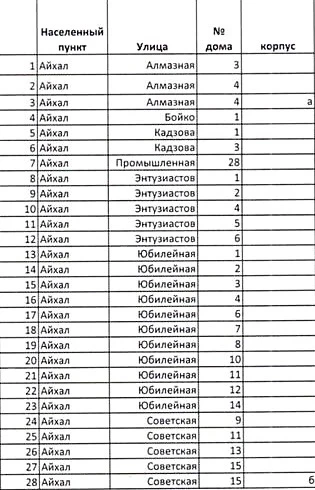 О повышении тарифа на содержание жилья: разъяснение

МУП «АПЖХ» информирует: в дополнение к ранее оп