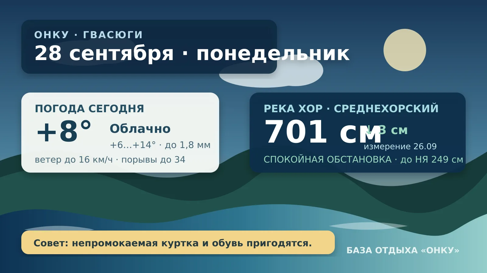 🌥 Погода и Хор — 28 сентября