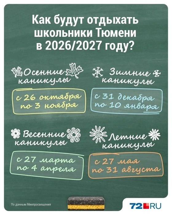 Уже через несколько недель тюменские школьники отправятся на осенние каникулы. Рассказы...