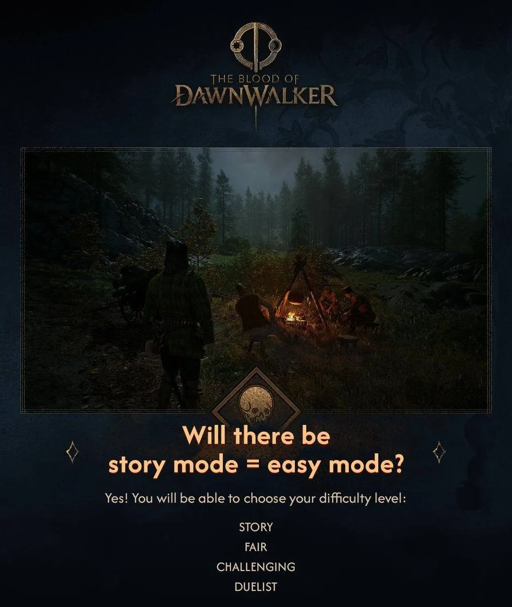 Уровни сложности в The Blood of Dawnwalker
 
• Студия Rebel Wolves подтвердила, что игра The Blood o