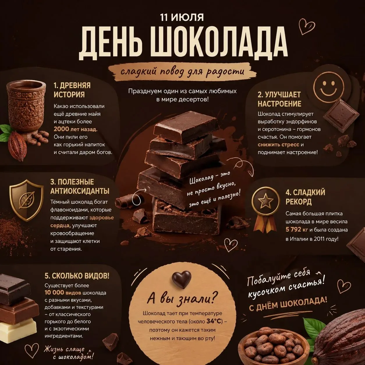 🍫 11 июля — Всемирный день шоколада! 🍫