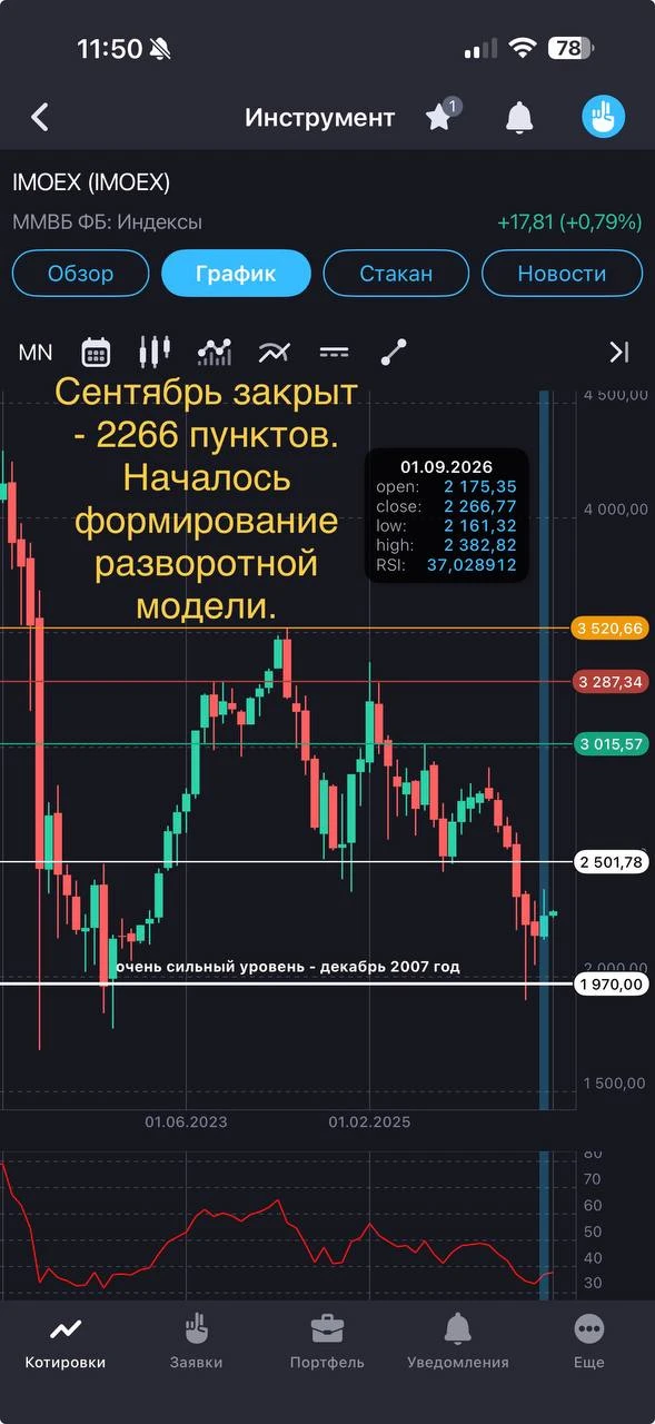 Друзья, добрый день.