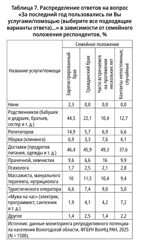 В обсуждениях семейной жизни часто можно прочитать об услугах клининга, что снимает с женщин существ