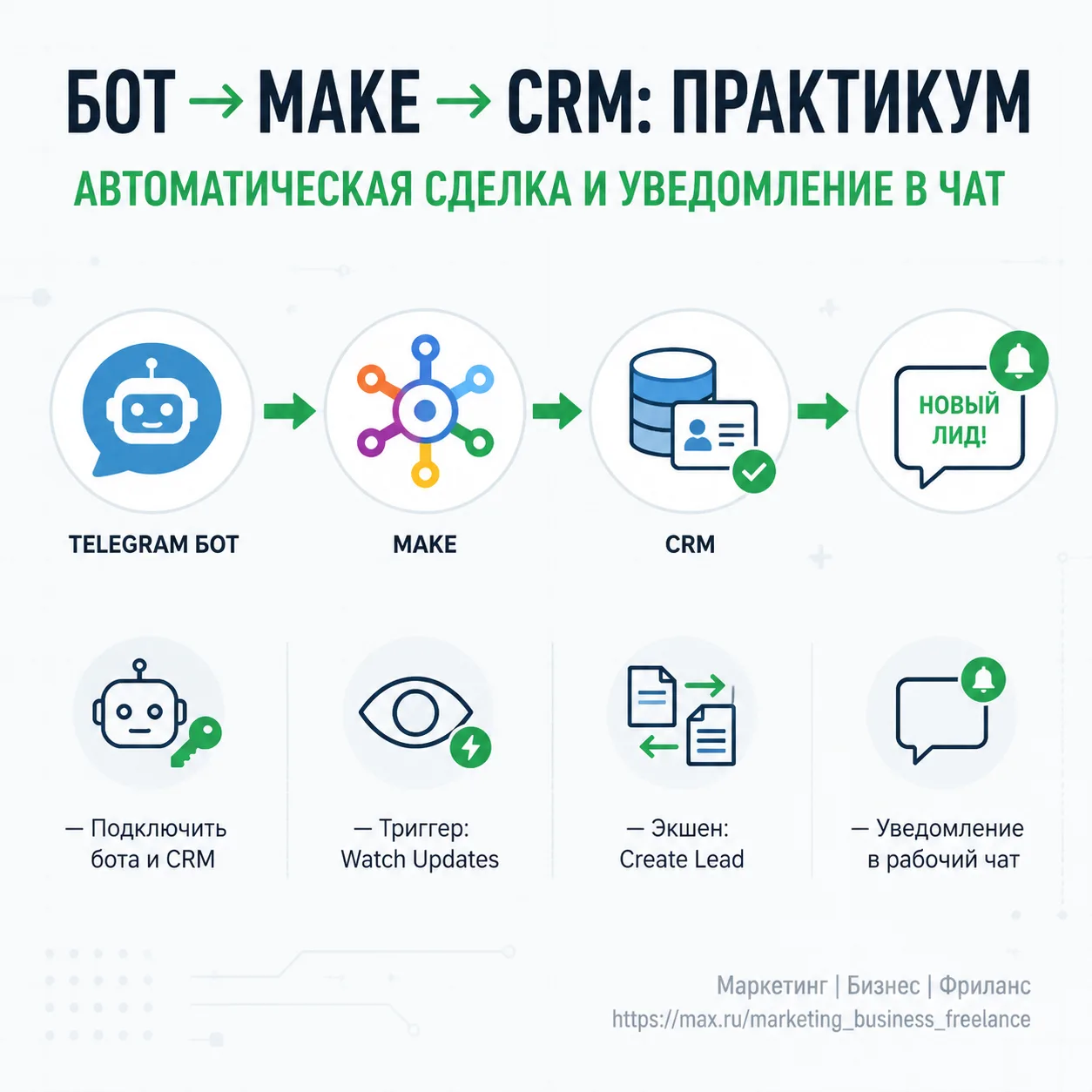Практикум
Связываем лида из Telegram-бота с созданием сделки в CRM и уведомлением в чат

Ручная пере