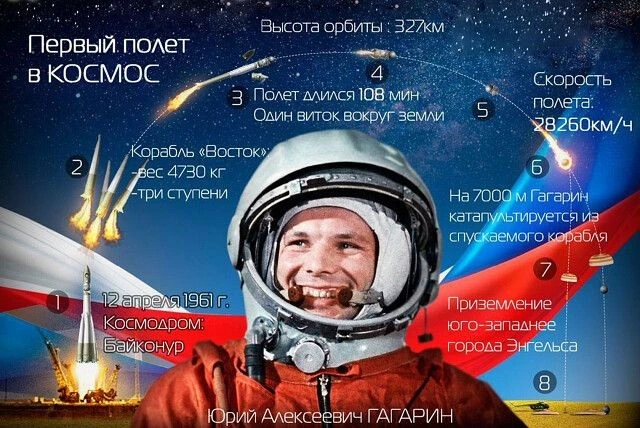 🚀День космонавтики🛸