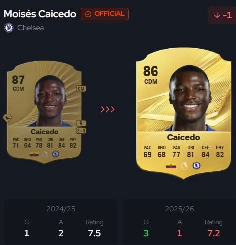 Кайседо пытается угадать cамую высокую характеристику на своей карте в FC27 😁