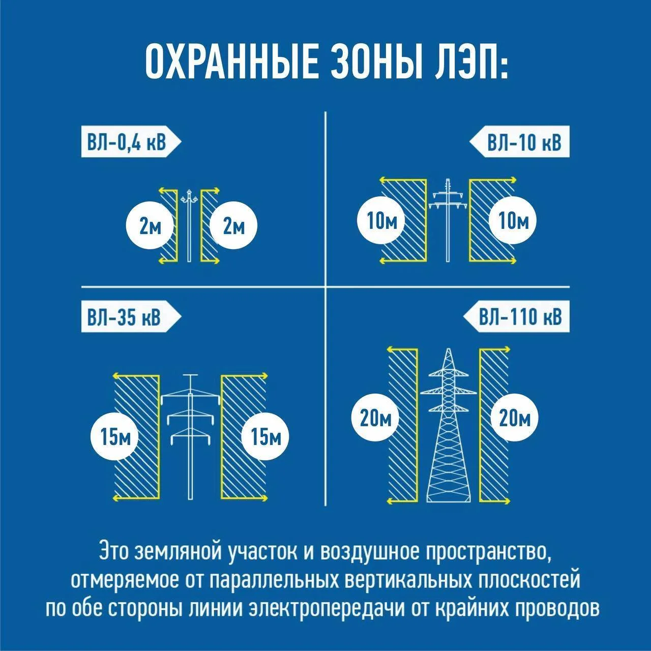 ❗ Энергетики «Россети Юг» призывают строго соблюдать правила поведения и использования ...