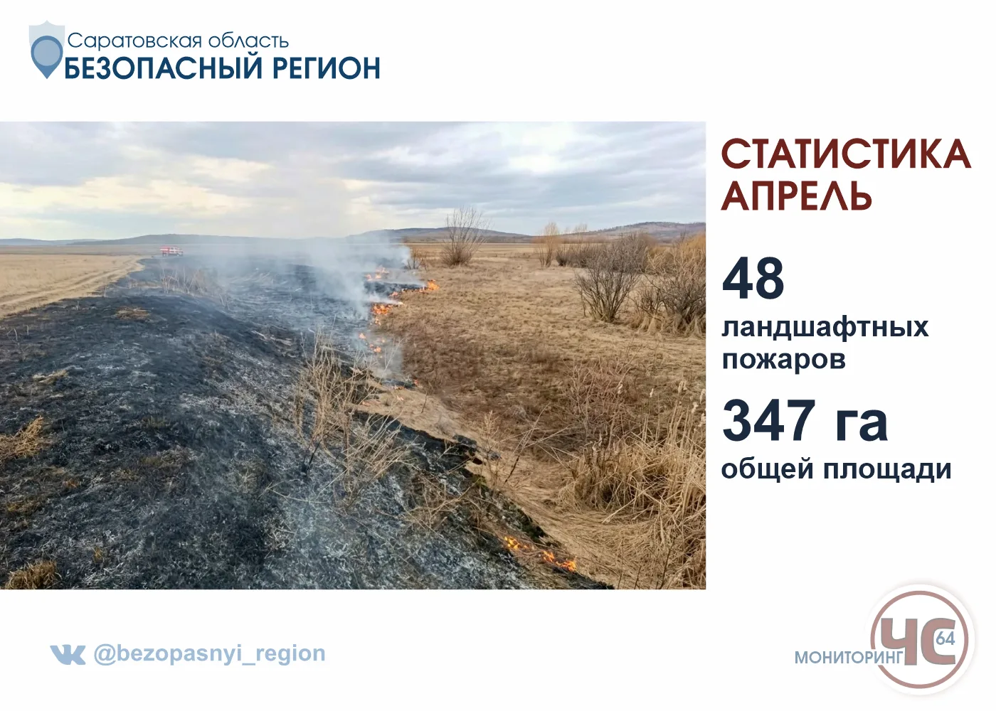 🔥 О пожарах в регионе: статистика и правила безопасности