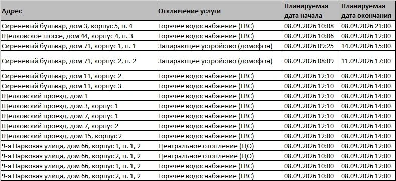 ❗Уважаемые жители! Внимание!