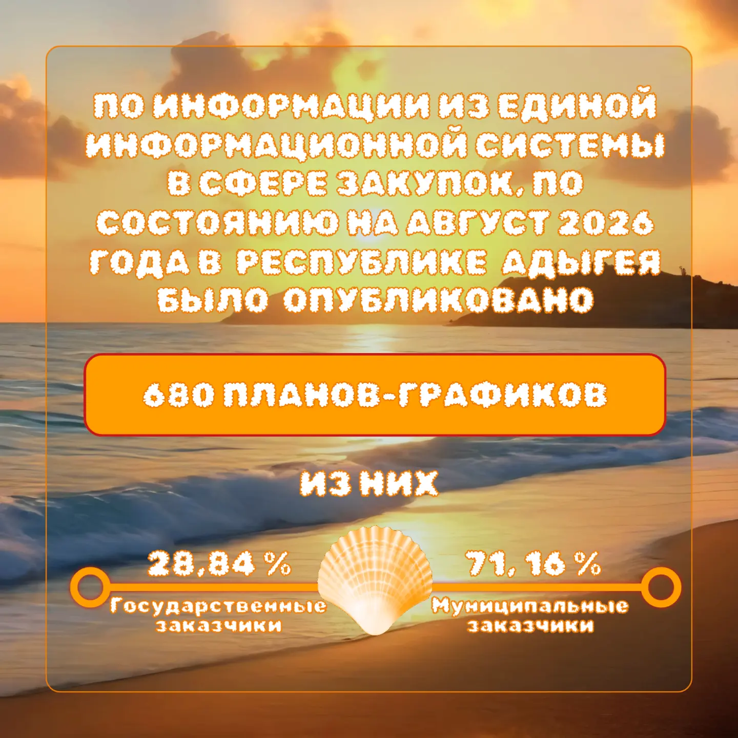 Предлагаем ознакомиться со статистикой по опубликованным планам-графикам по состоянию н...