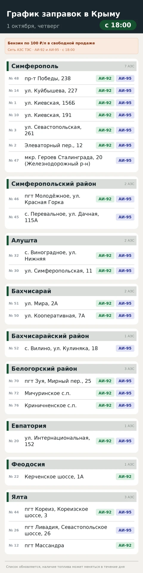 Сегодня, 1 октября, с 18:00 бензин и дизель по 100 рублей за литр в свободной продаже в...