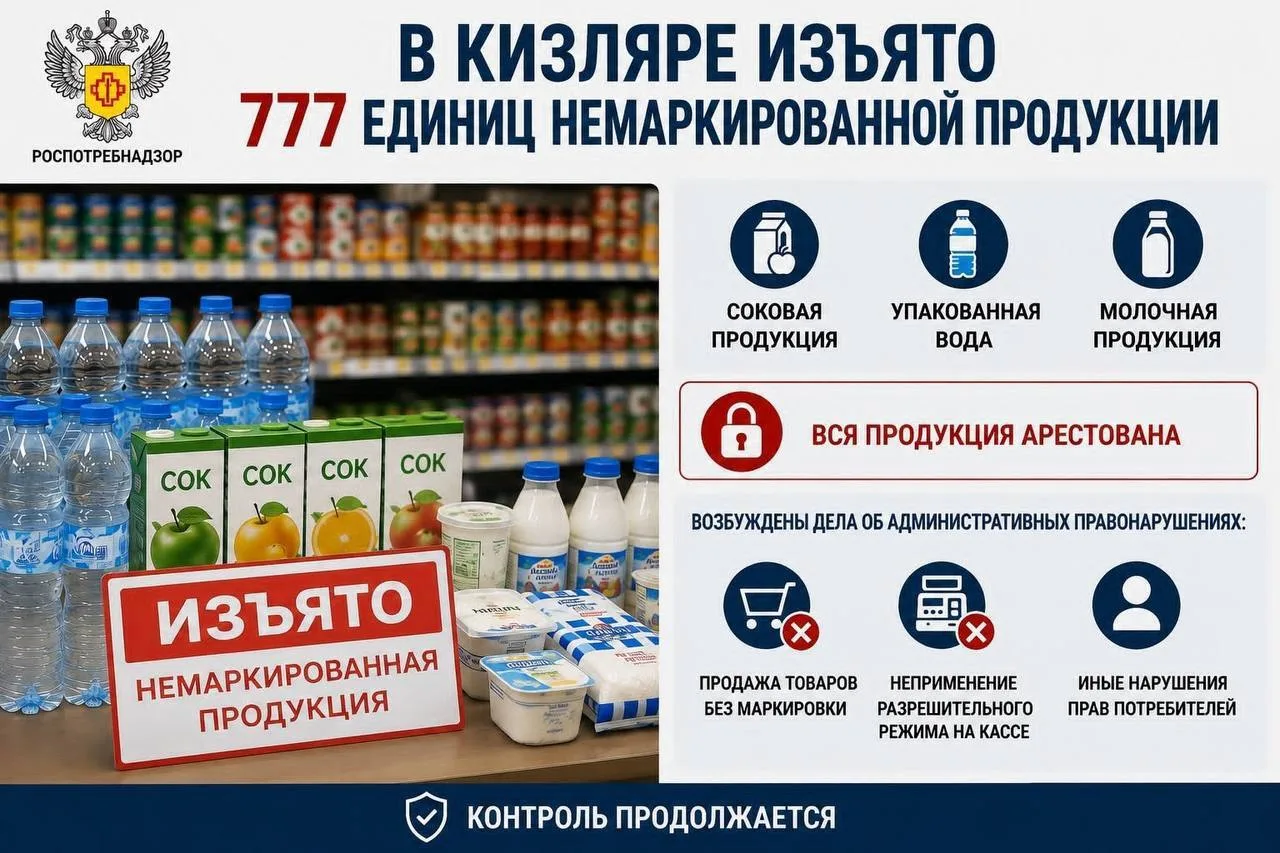 ⚡️ В Кизляре изъяли 777 единиц немаркированной продукции.