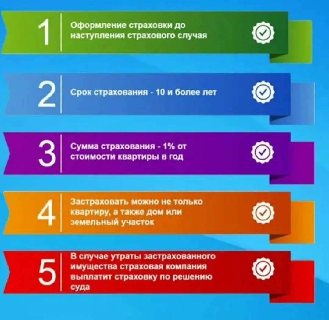ℹ️ Страховка от потери жилья: спрос вырос в 3 раза за год  Россияне всё чаще страхуют титул при поку