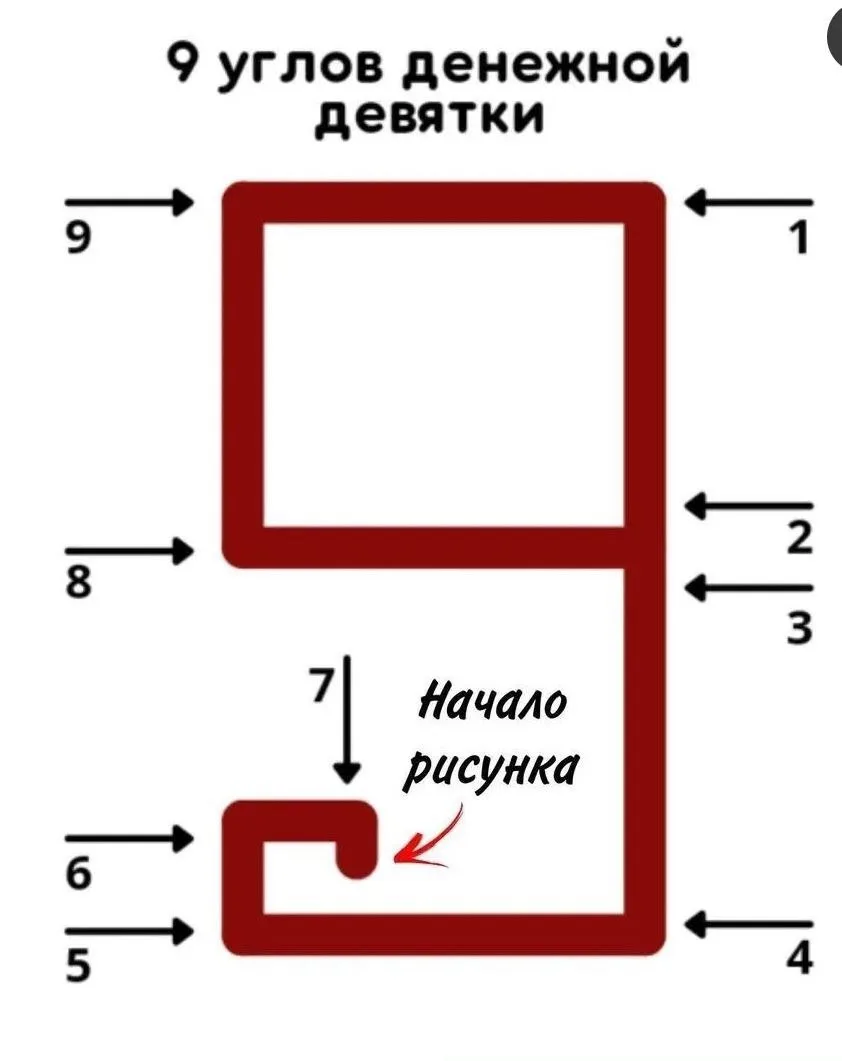 💰 Денежная 9-ка 💰