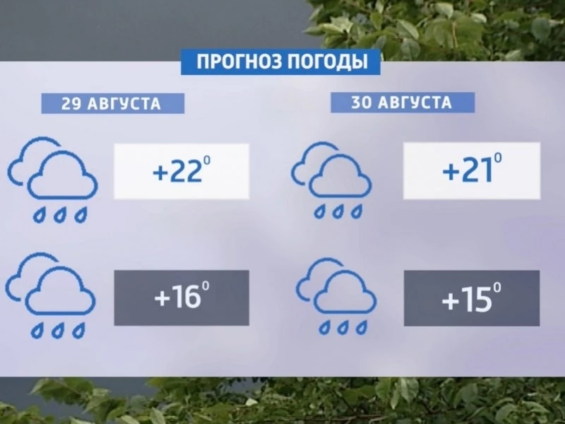 Последние выходные августа будут тёплыми, но дождливыми