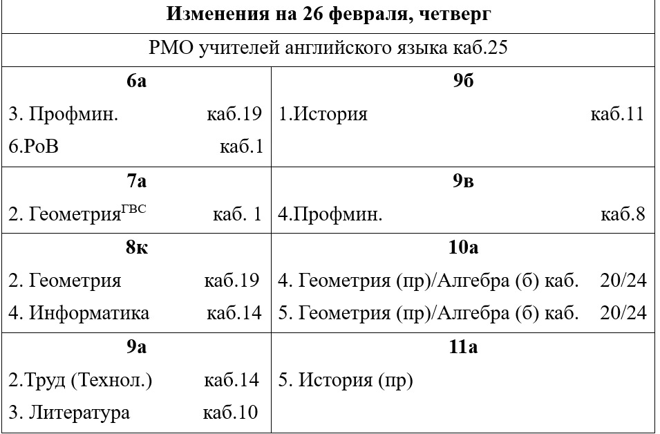 Изменения на 26 февраля, четверг