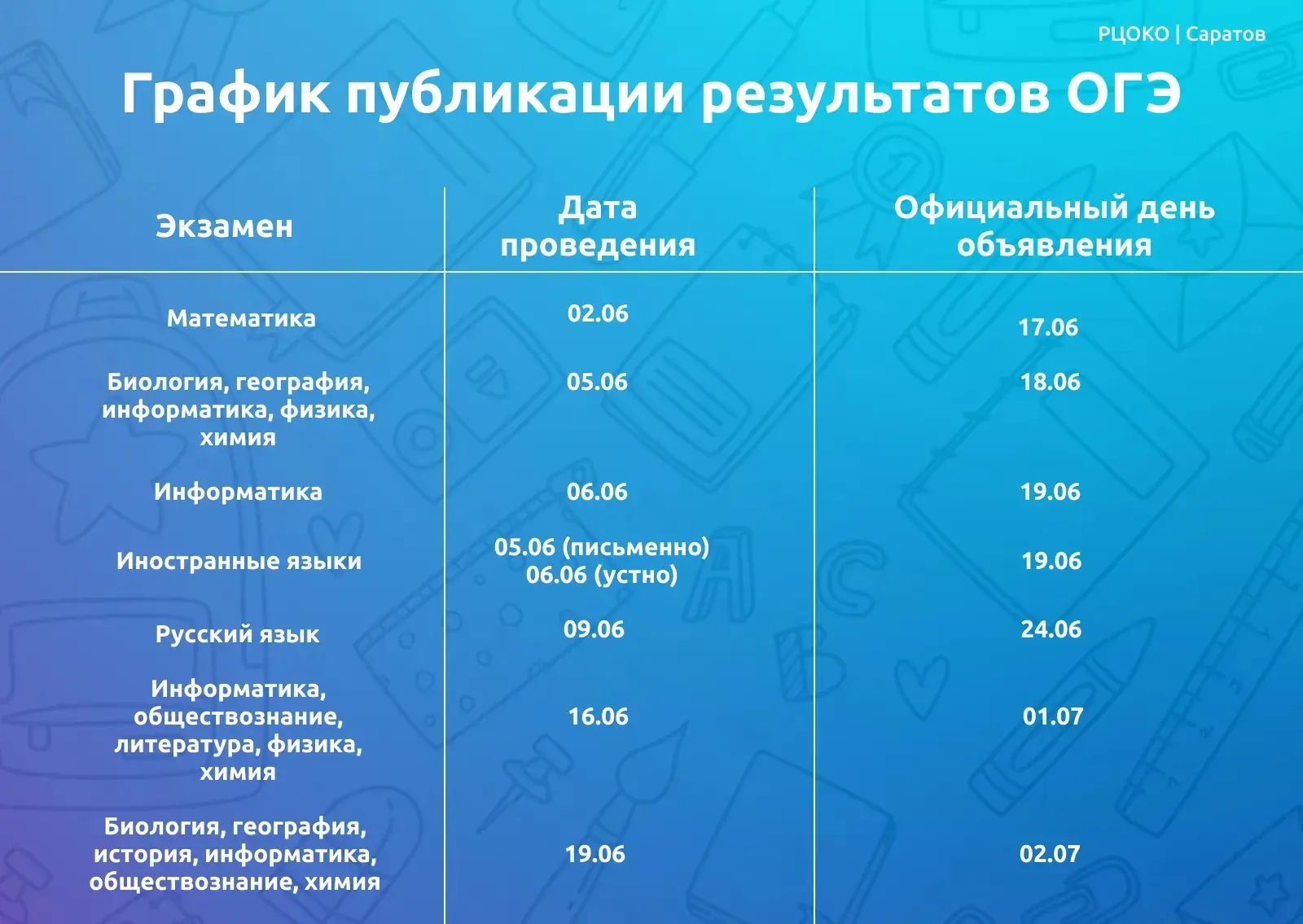 График публикации результатов ОГЭ