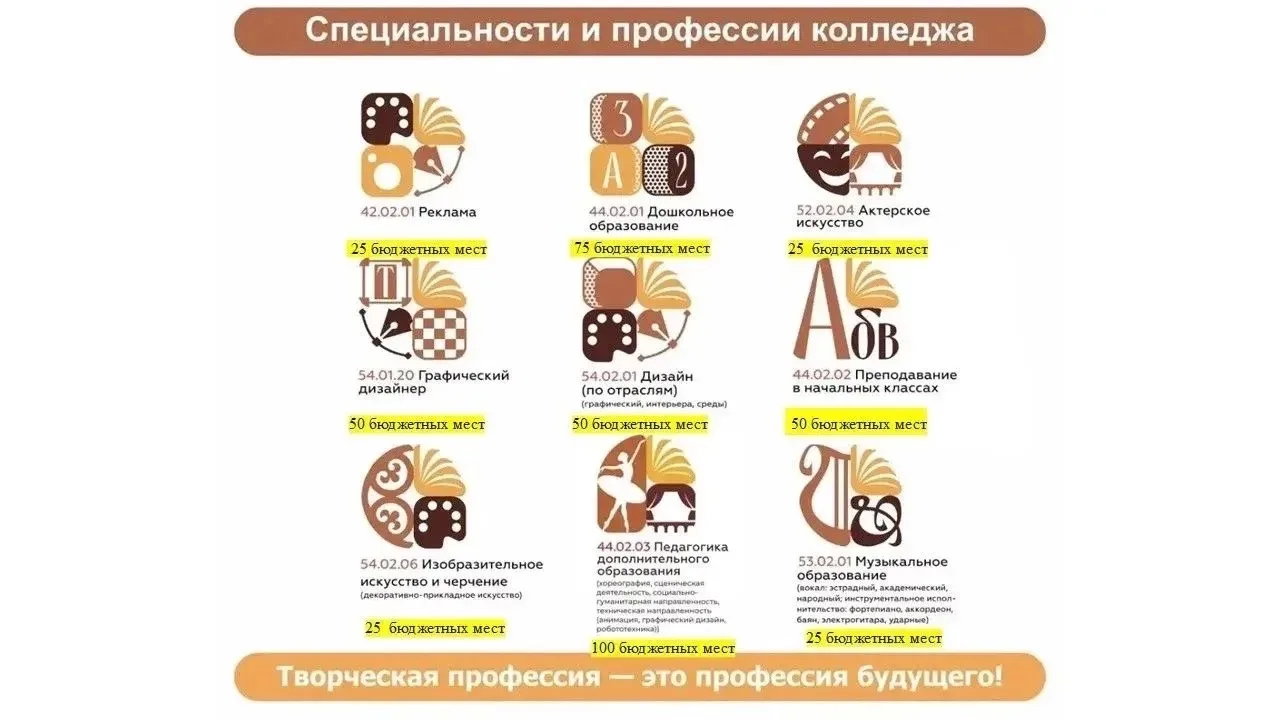 Начни свой путь с Музпедом!